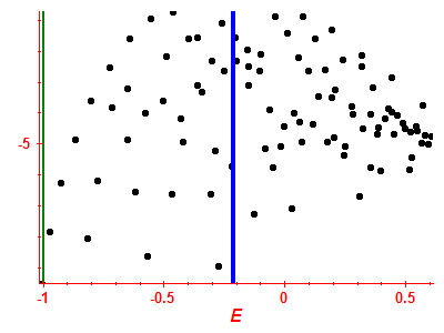 Strength function log